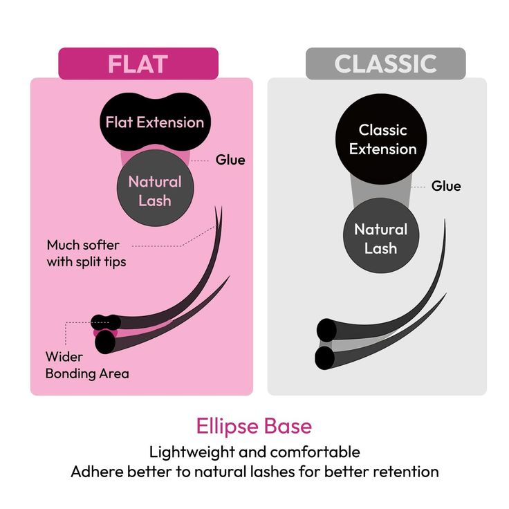 0.20 Ellipse Flat Lash Extensions